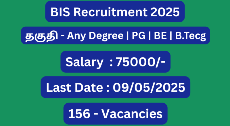 Bureau of Indian Standards Recruitment 2025; 156 Vacancies – Apply Now